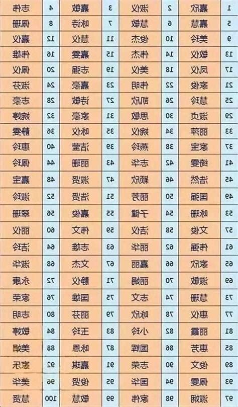 名字五行查詢|靈匣網姓名測驗打分